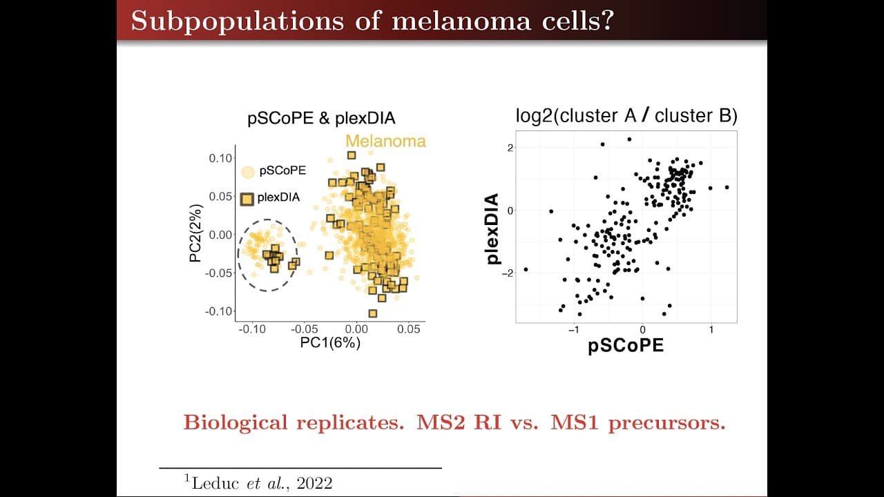 Single-Cell Protein Analysis by Mass-Spectrometry | Prof. Nikolai Slavov | ASMS Asilomar Conference