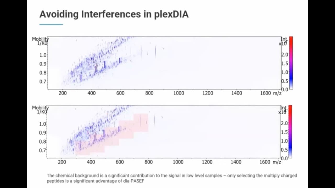 The benefits of trapped ion mobility for single-cell proteomics l Matthew Willetts l SCP2023