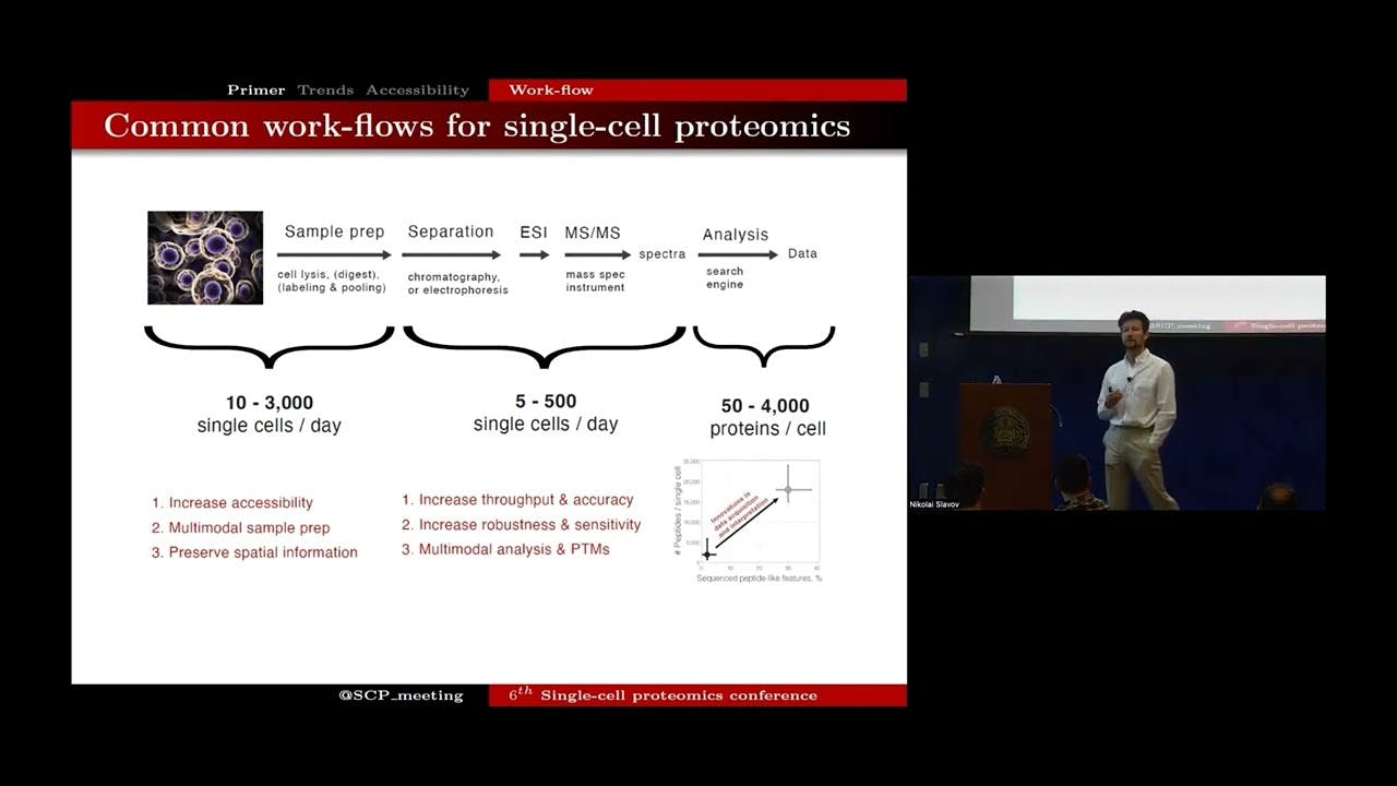 Current trends in single-cell and single-molecule proteomics | Professors Slavov & Wanunu | SCP2023