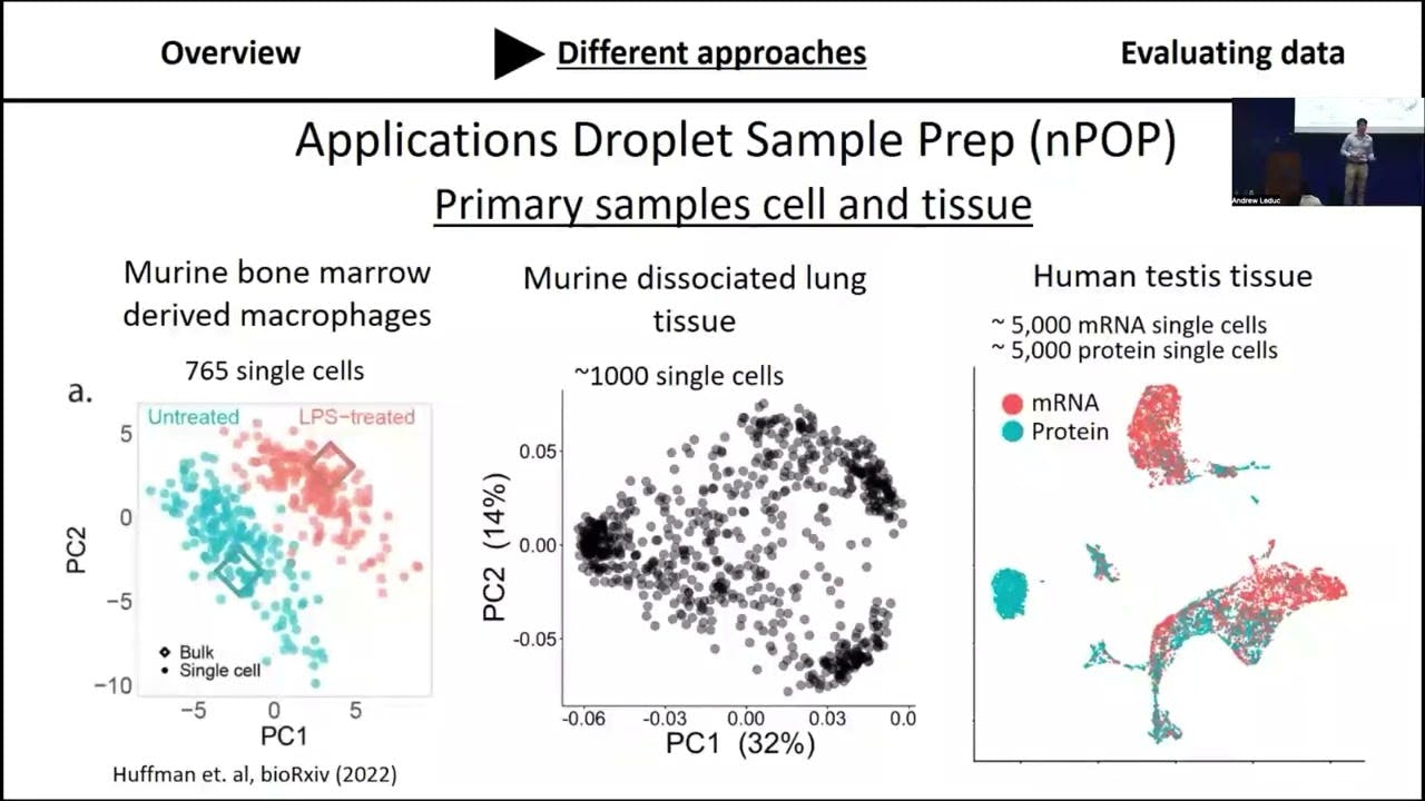 Sample preparation for single-cell proteomics by mass-spectrometry | Andrew Leduc | SCP2022